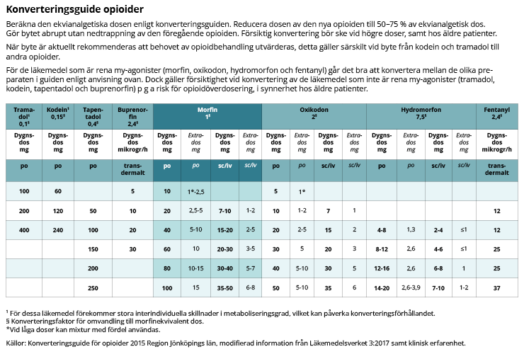 Konverteringsguide opioider